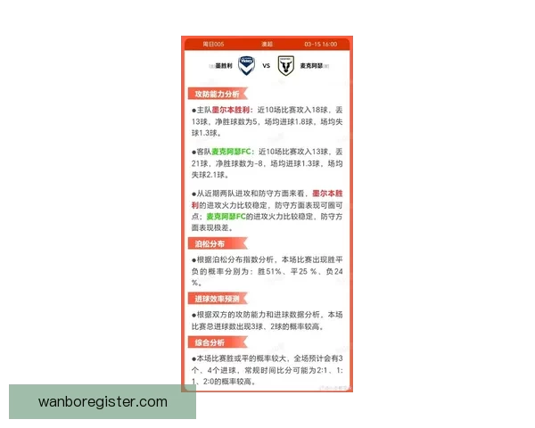世界杯比赛全攻略：精准比分预测与热门竞猜分析秘籍