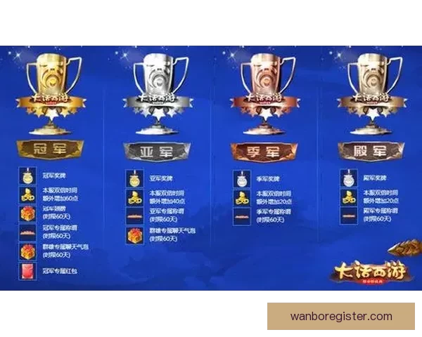 世界杯竞猜正规平台推荐助你轻松预测赛事结果赢取丰厚奖励