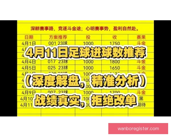 世界杯足球赛事深度竞猜解析与胜负趋势全面剖析