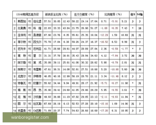足球赛事胜负赔率解析与投注技巧全面指南