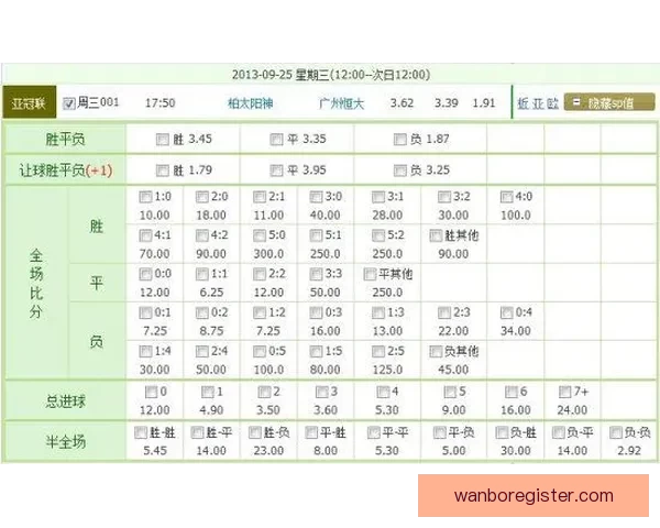 世界杯足球竞猜盘口分析：如何根据盘口变化预测赛事走势和结果
