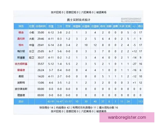 文班率马刺豪取六连胜26分钟砍26分14板再现多次空接暴扣精彩表现