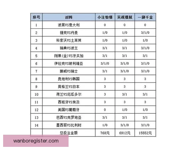 世界杯足球竞猜赔率分析与投注策略指南，助你精准预测赛事结果