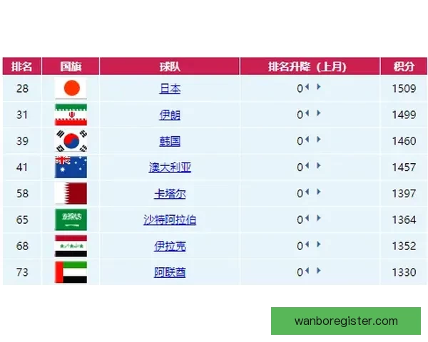 世界杯足球竞猜赔率分析 揭秘最具价值的投注策略和机会